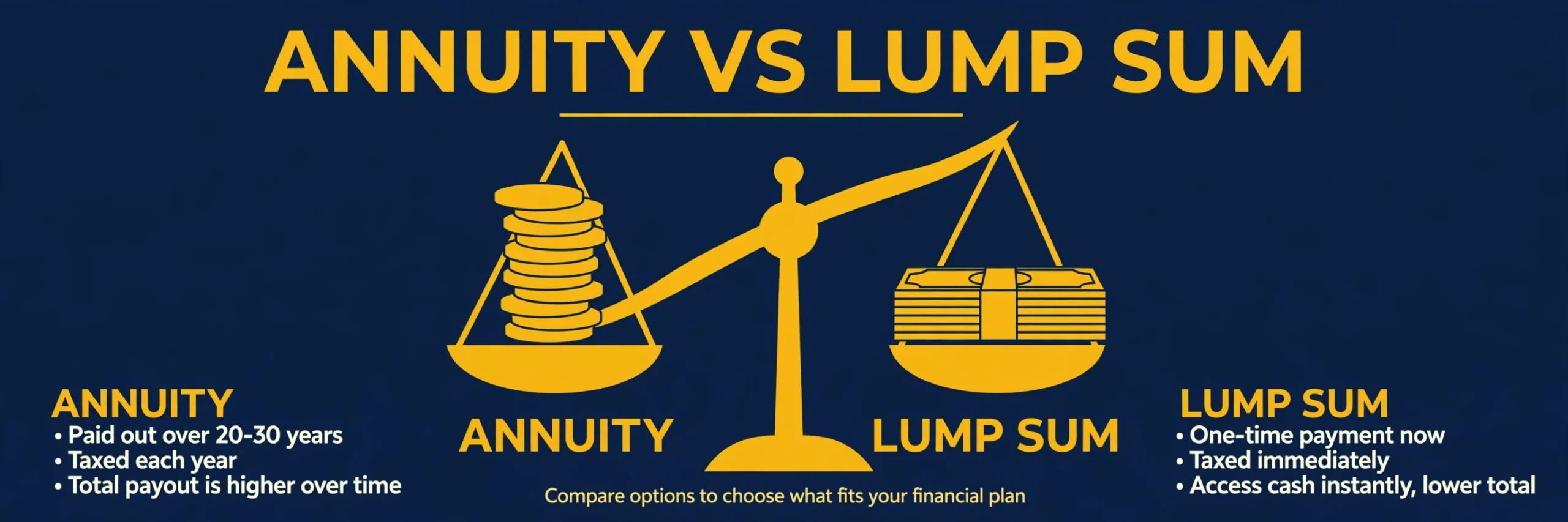Annuity vs lump sum comparison infographic