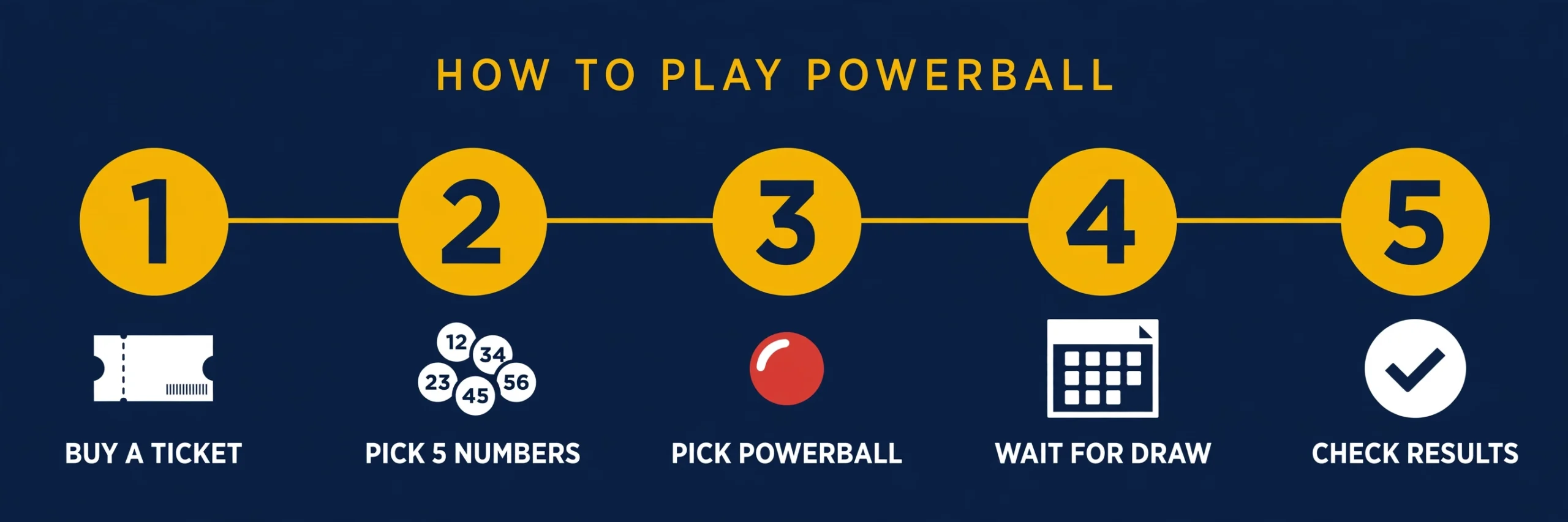 How to play Powerball infographic guide