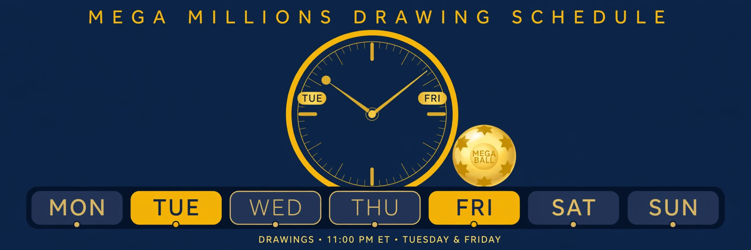 Mega Millions drawing time infographic